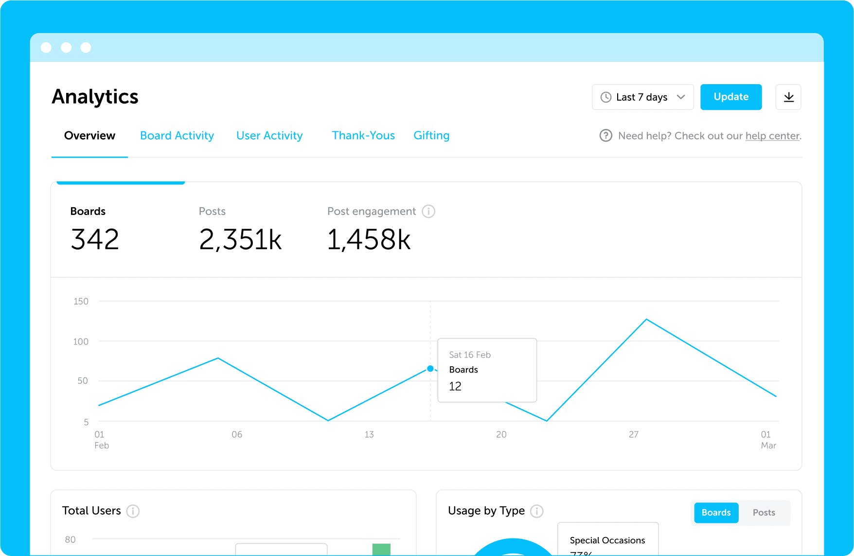 Kudoboard Analytics